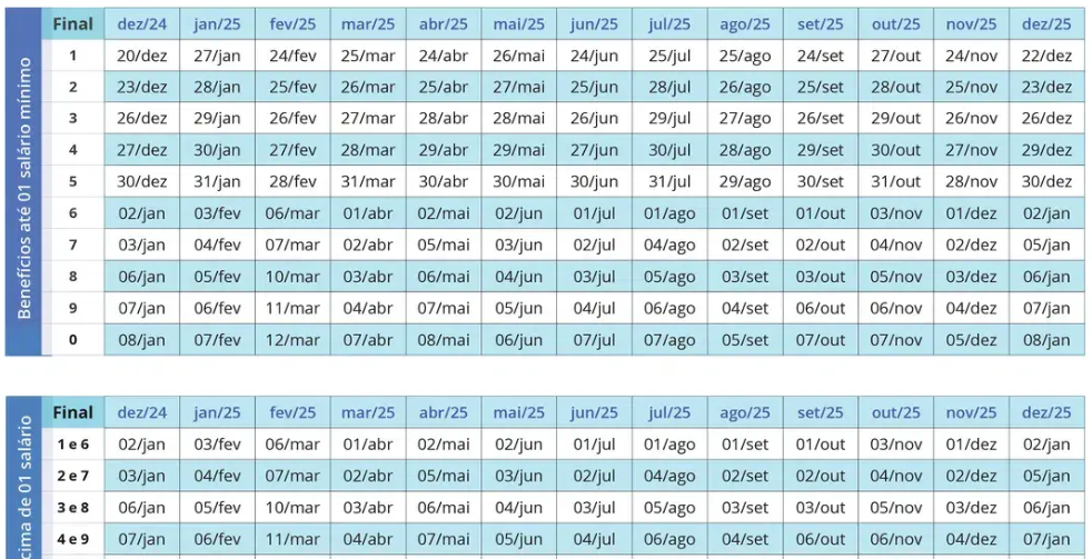 calendário de pagamento do inss de julho de 2025